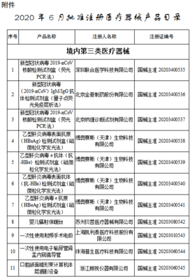 目錄丨6月獲批注冊的107個(gè)醫(yī)療器械 聚焦醫(yī)護(hù)人員防護(hù)用品，筑牢健康防線