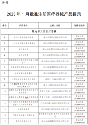 醫(yī)療器械注冊再添新成果，2025年1月124個產(chǎn)品獲批