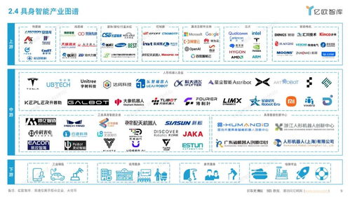 2025年中國具身智能產業(yè)發(fā)展規(guī)劃與場景應用洞察 軟件外包服務的新機遇與挑戰(zhàn)