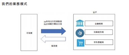 馬來(lái)西亞軟件外包巨頭C Link Squared擬赴港上市，加速全球化布局